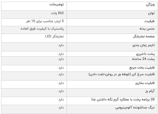 ویژگی های پلوپز کاخلر